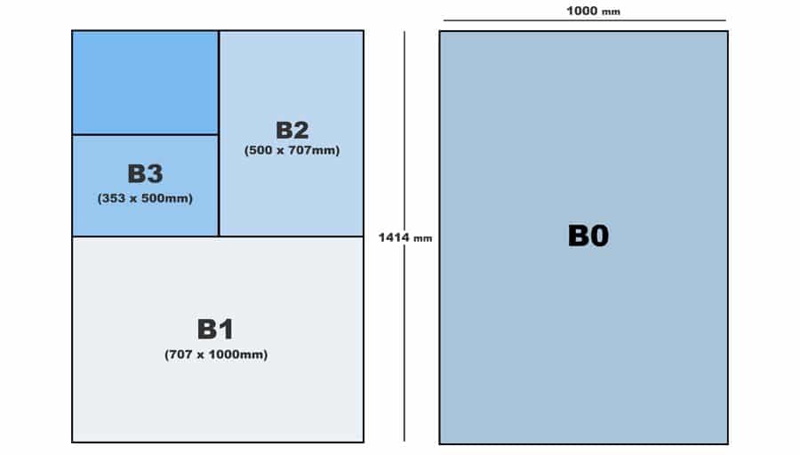 Size Guide To A0, A1, A2, A3, A4 & B Sized Matte, Gloss & Satin Posters